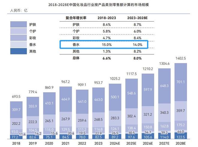 杀出 “搅局者”开启情绪经济新纪元不朽情缘试玩版香氛破局！家清行业